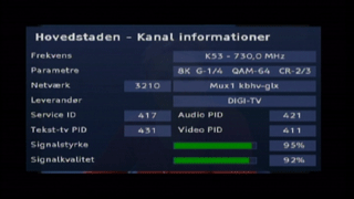 Hovedstaden Kanal 53 (730 MHz) MUX 1 Hove