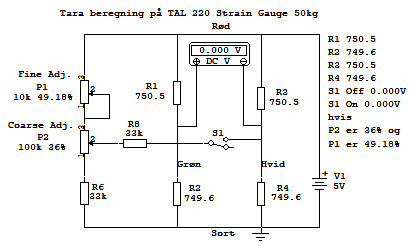 Tara diagram