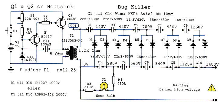 Diagram fig. 1