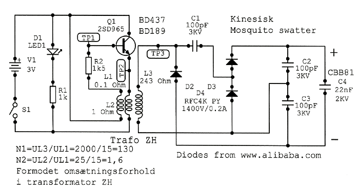 Diagram over den Kinesiske fluesmkker