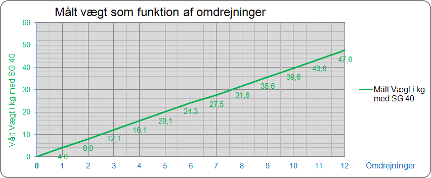 Ostegrej