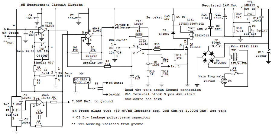 Diagram for pH meter