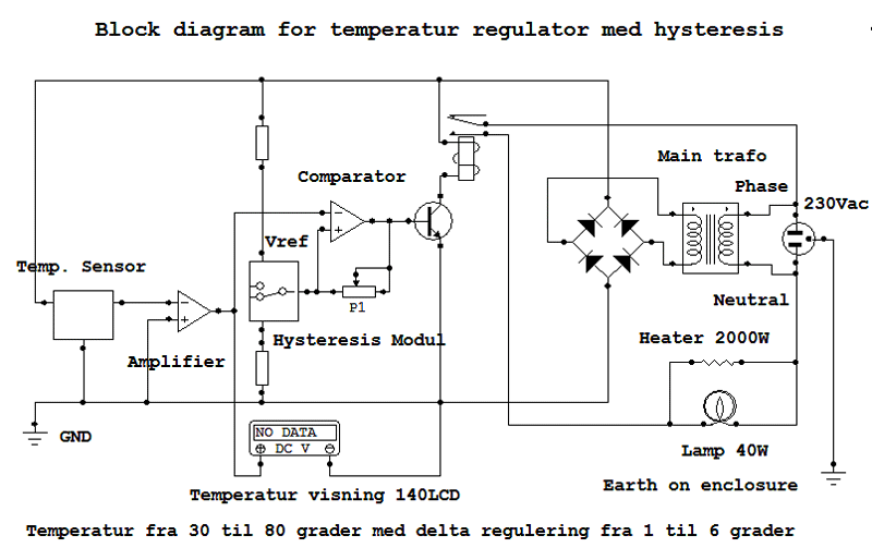 Blokdiagram til temperatur regulator med hysteresis