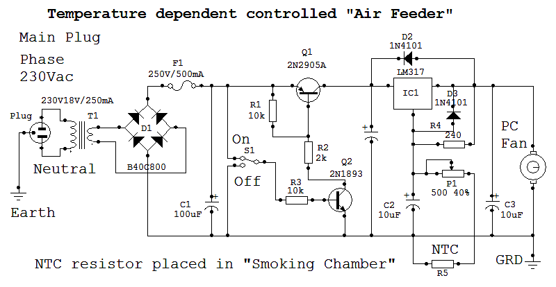 Diagram over temperatur afhngig ventilator