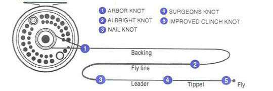 Basic assembly overview